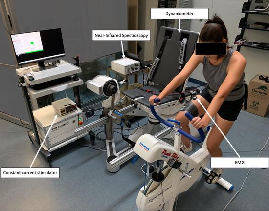 Repeated sprint exercise