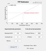Time to task failure (TTF) Estimator